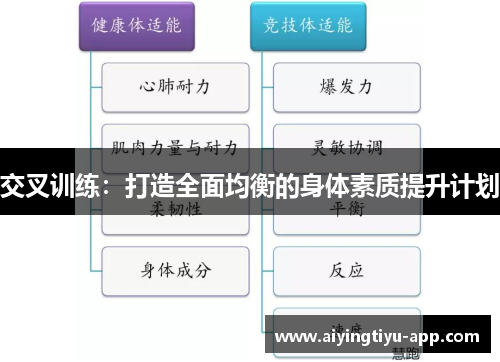 交叉训练：打造全面均衡的身体素质提升计划